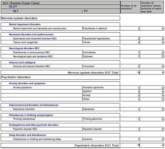 Primary SOC Output listing-example